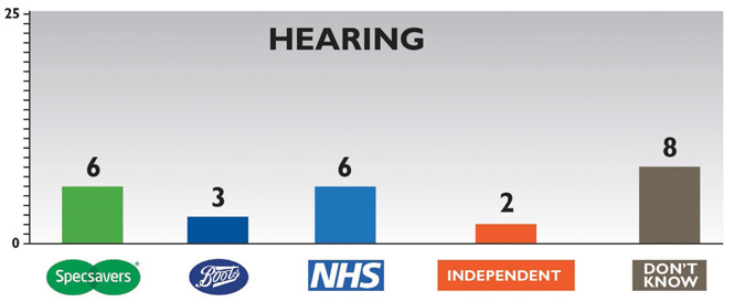 MR Hearing